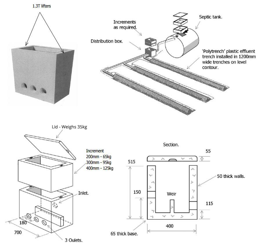 Distribution box ​